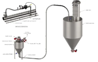 Pneumatics Handling Equipment