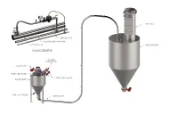 Pneumatic Conveying Systems